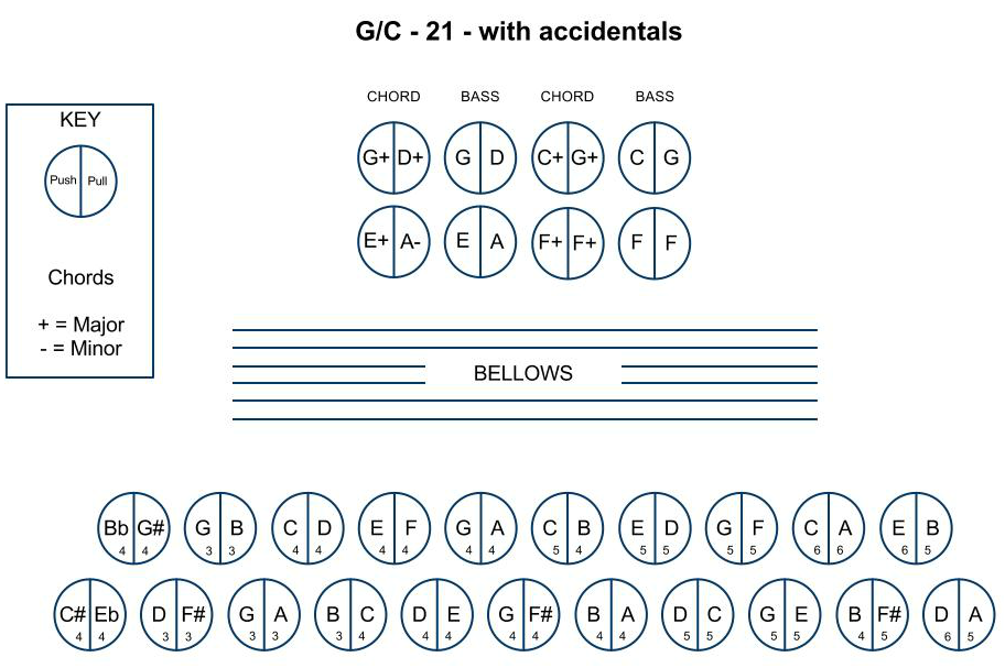 Piano Accordion Button Chart